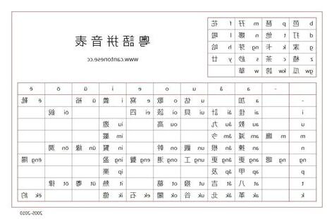 孥 粵音